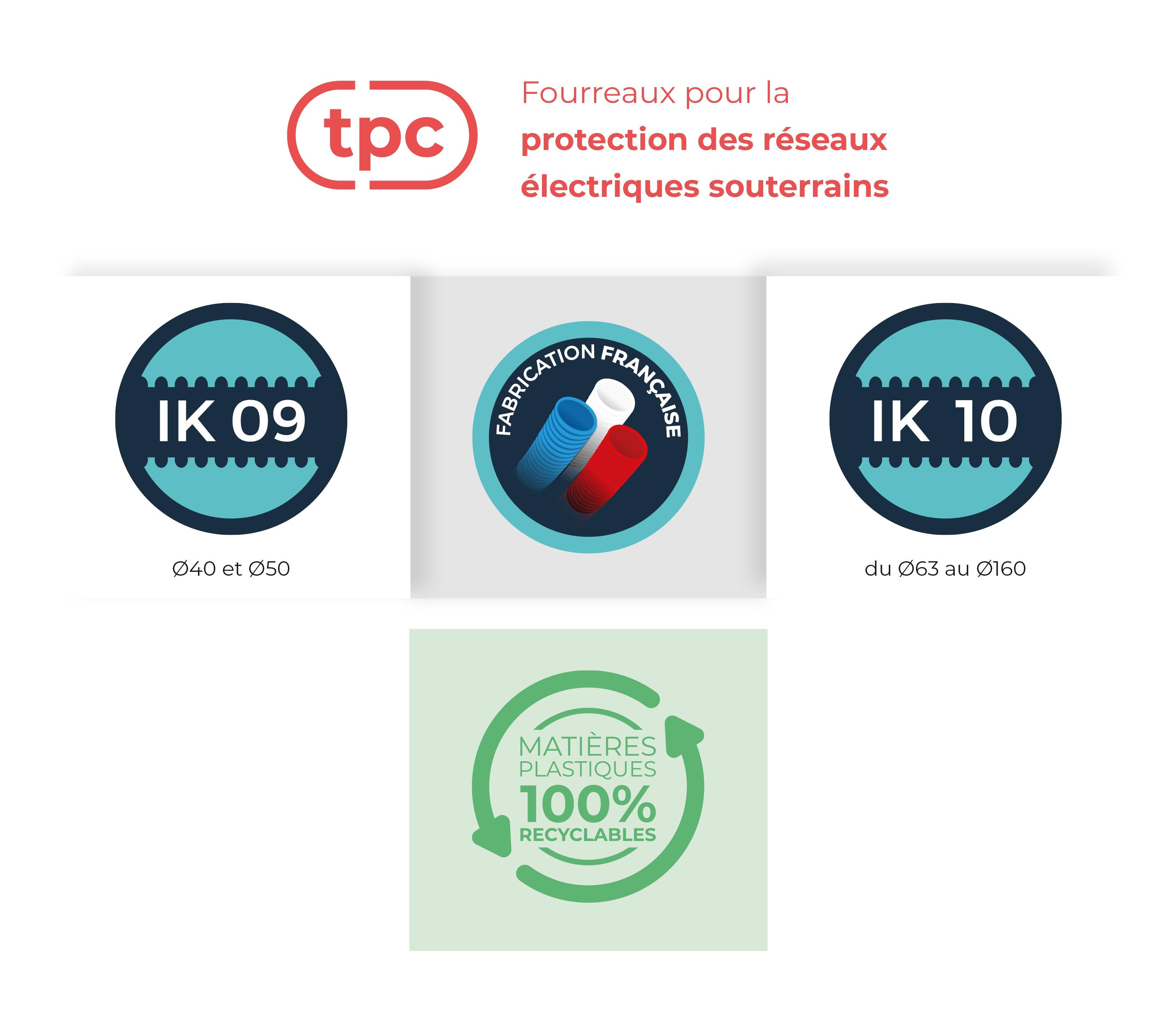 Protection Courant pour réseaux électriques souterrains sous gaine TPC