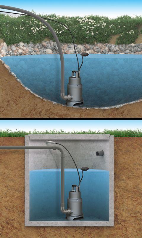 
Electropompe submersible FP7KV pour eaux usées