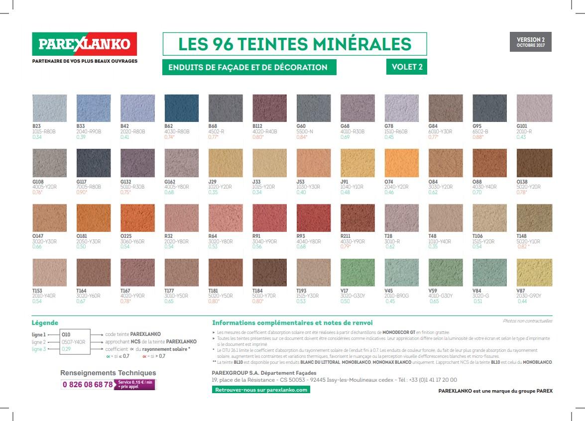 Enduit de restauration pour façade monocouche PAREXAL T90 30kg