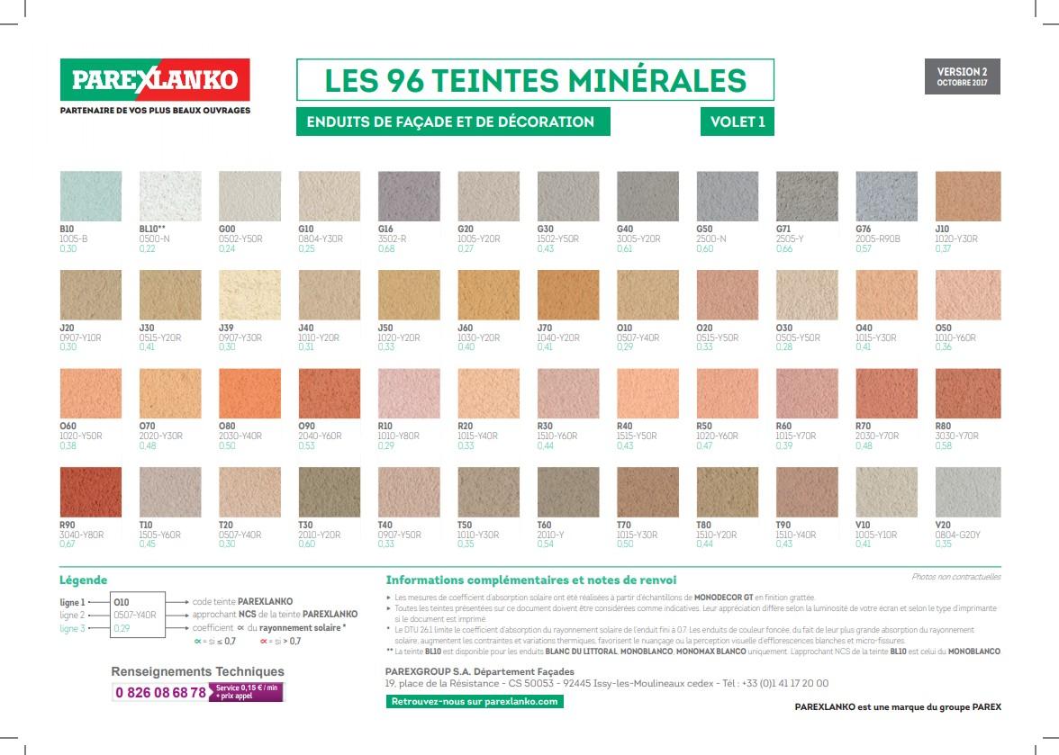 Revêtement plastique épais de façade organique monocouche REVLANE ET IGNIFUGE Taloché Fin J40 25kg