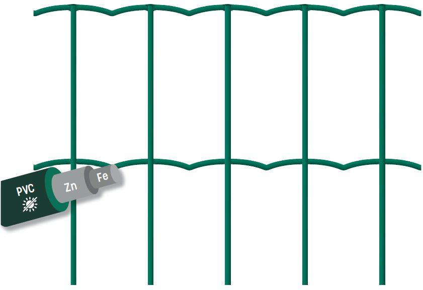 Grillage soudé vert Europlast Ht 1,80M maille 100 x 50MM - Fil 2,2MM - Rouleau 25M - Frigerio