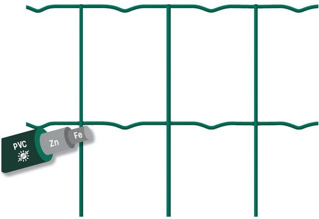 Rouleau de grillage soudé Promoplast vert H.1,50m maille 100x75mm