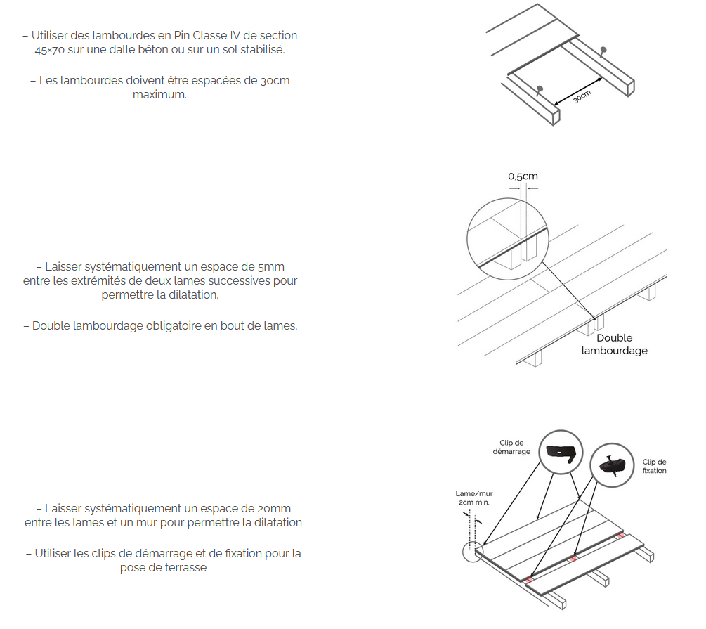 Baguette de recouvrement pour terrasse composite JAVA - 10x50mm L. 2,85m - Ipé