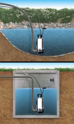 Electropompe submersible FP14KVX pour eaux usées