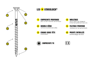Vis STARBLOCK TX Tête fraisée Acier zingué blanc 4,5x50 Boite de 250