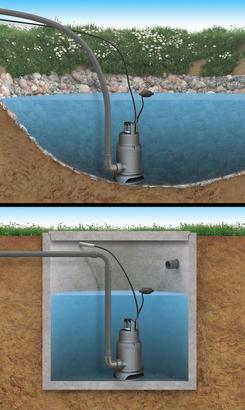 
Electropompe submersible FP7KV pour eaux usées