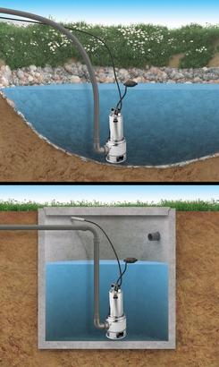 Pompe submersible BIOX 300/10 AUTO pour eaux usées 

