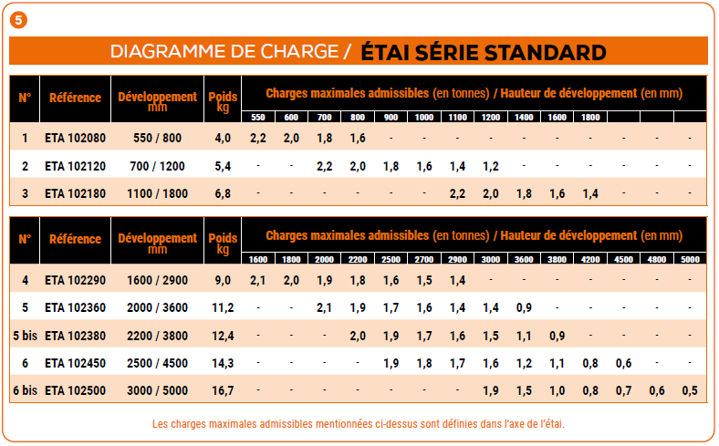 ETAI MACON MANCHON ACIER 0,56X0,80M
