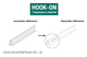 Entretoise HOOK ON T24 L.600MM Blanc - Ossature à crochet - Eurocoustic