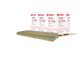 Complexe de doublage isolant en laine de roche hydrofugée Labelrock bi-densité L 2600 x l 1200 x ép 80+13 (mm) R=2,40